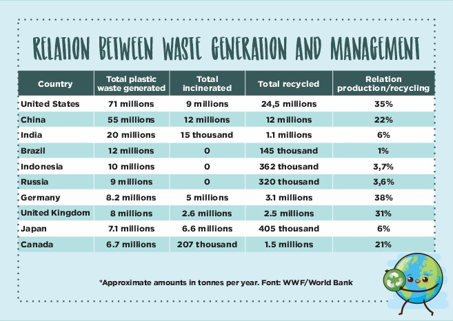 percentage-countries-of-plastic-recycling